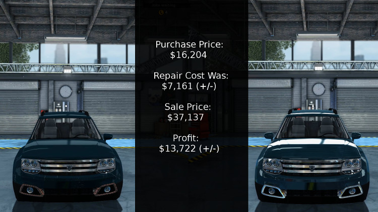 The cost vs profit breakdown of rebuilding the Mioveni Urs from Car Mechanic Simulator 2015.